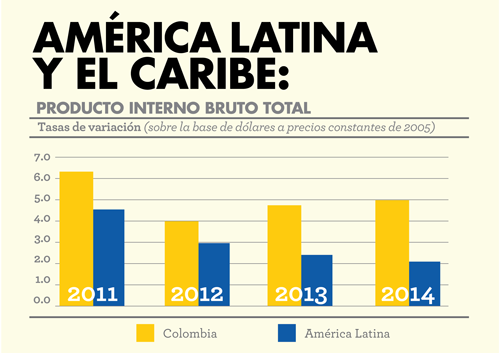 America-latina