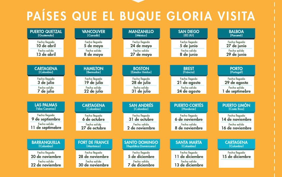 Cronograma, Buque Gloria, recorrido 2017