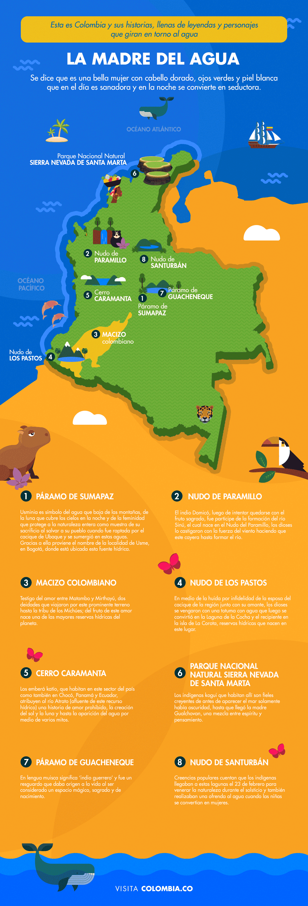 Infografía de las reservas hídricas más importantes de Colombia 
