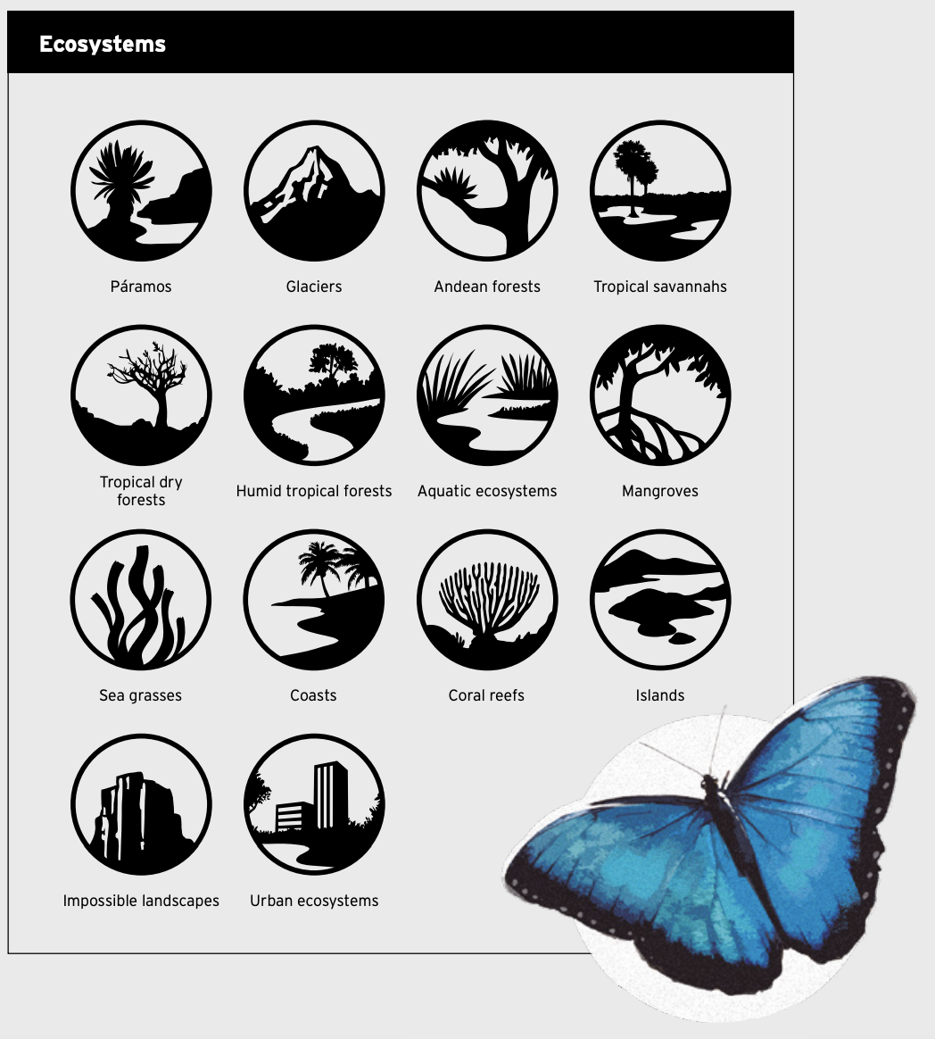Colombian ecosystems