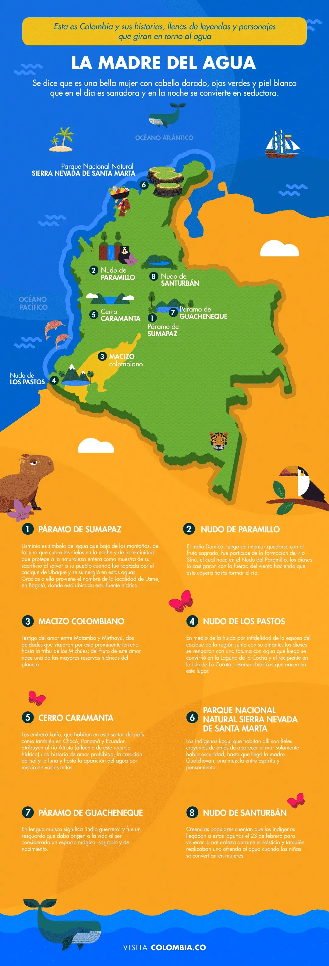 Infografía de las reservas hídricas de Colombia 