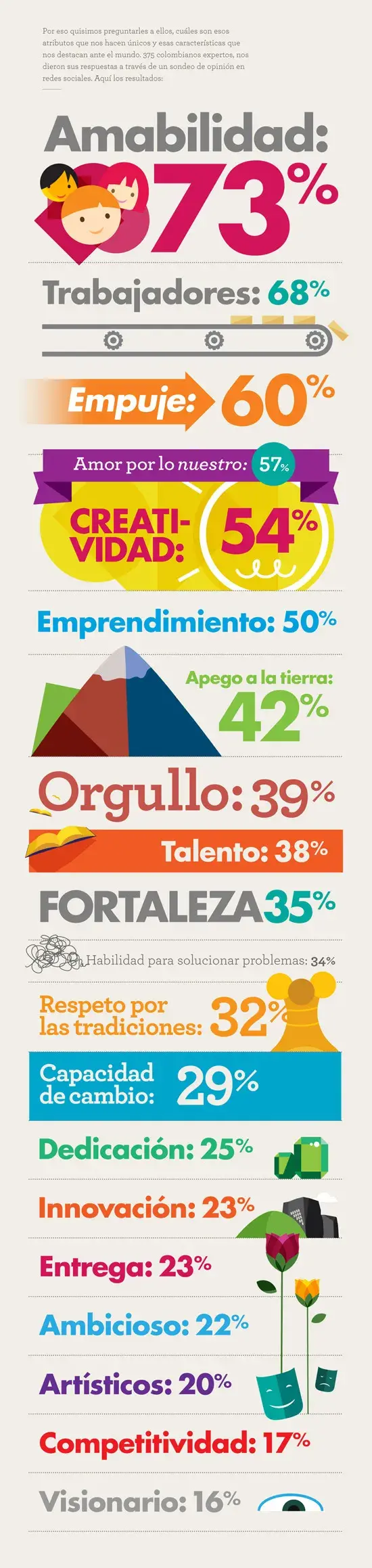 Infografía-sondeo