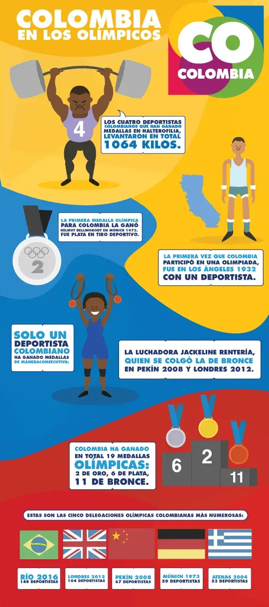 Infografía de las medallas y récords de Colombia en los Juegos Olímpicos.