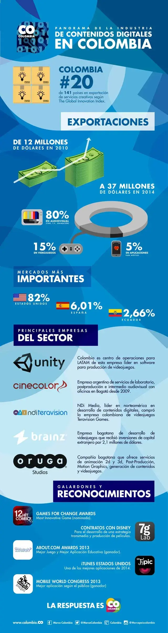 Infografía sobre la industria de contenidos digitales en Colombia y sus exportaciones