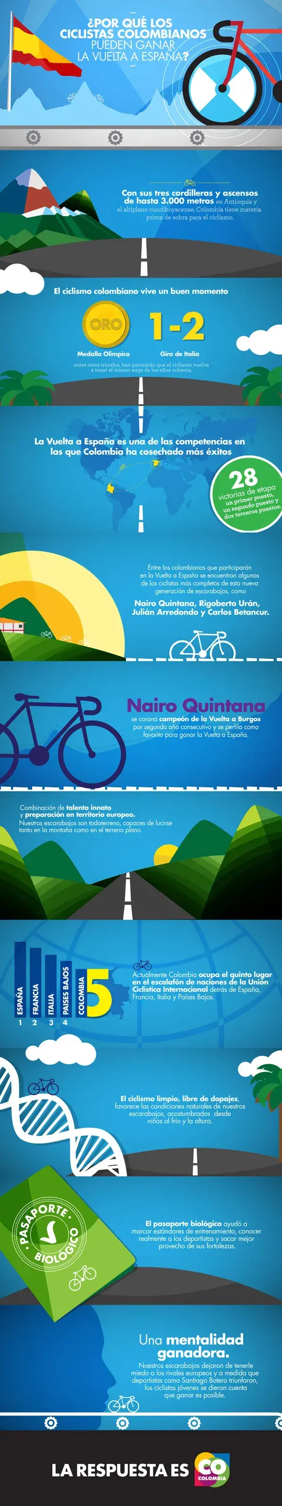 vuelta españa