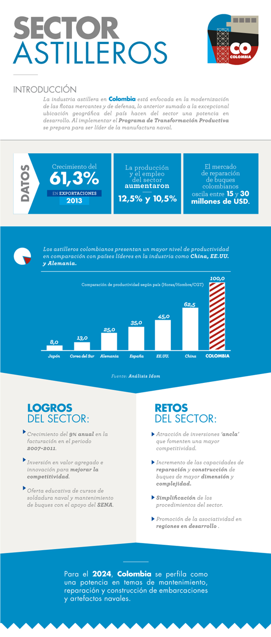 Sector Astilleros