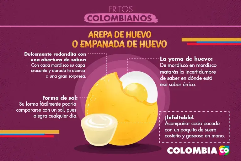 Infografía sobre la arepa de huevo colombiana.