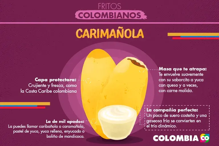 Infografía sobre la carimañola, frito colombiano de yuca.