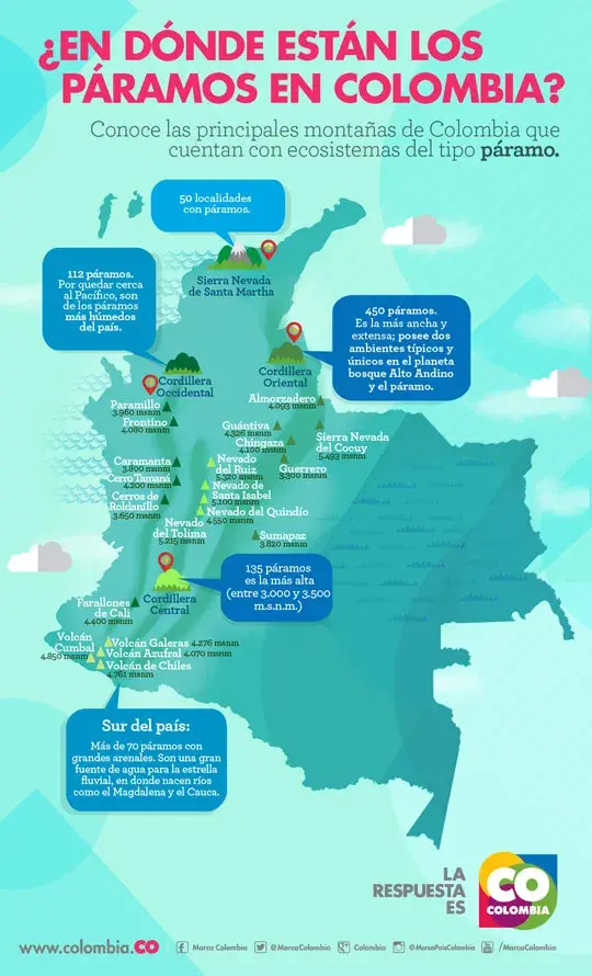 Mapa de páramos en Colombia con información sobre su ubicación y características.
