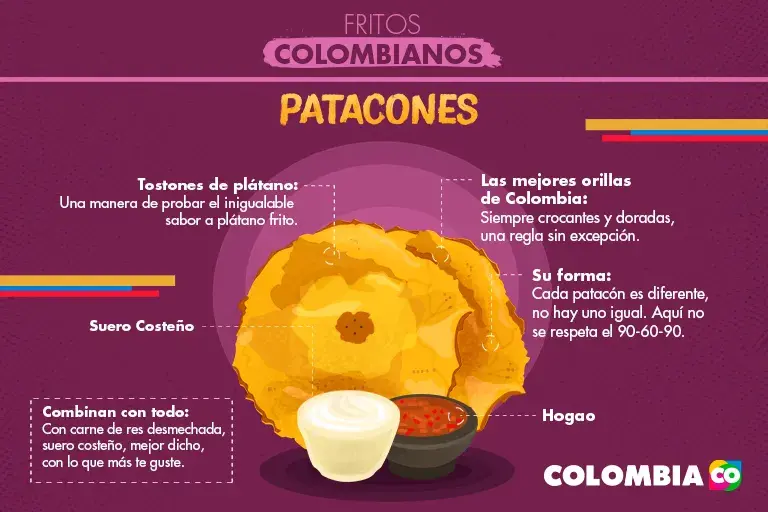 Infografía sobre los patacones, tostones de plátano frito colombianos.
